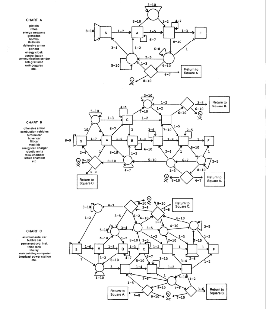 gamma world 1st edition artifact matrix