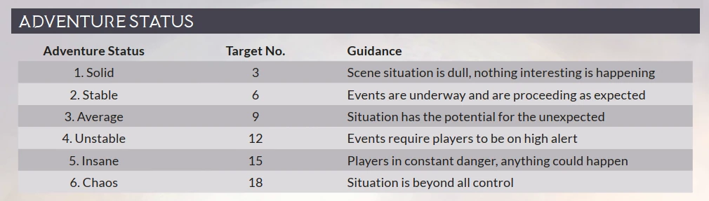 chaos-cypher-system-adventure-status-table