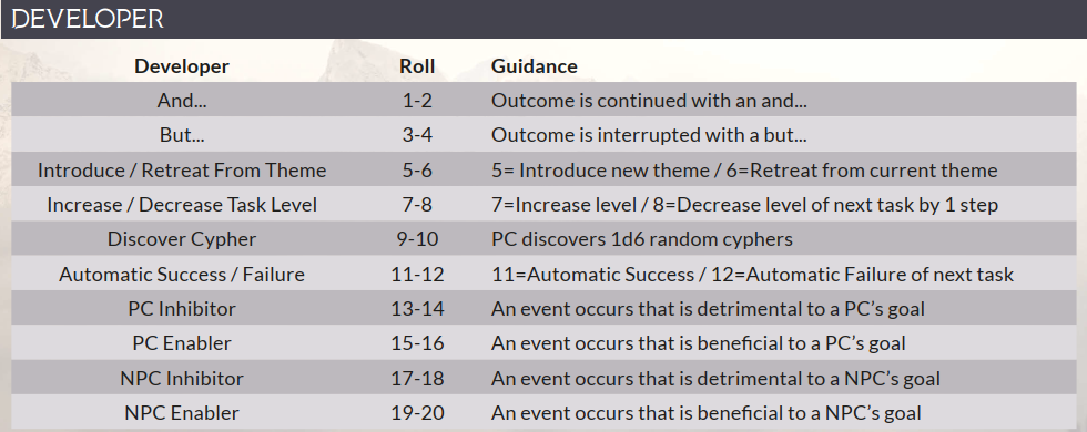 chaos-gm-emulator-developer-table