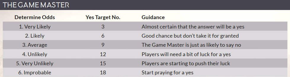 cyper-system-chaos-system-gm-response-table